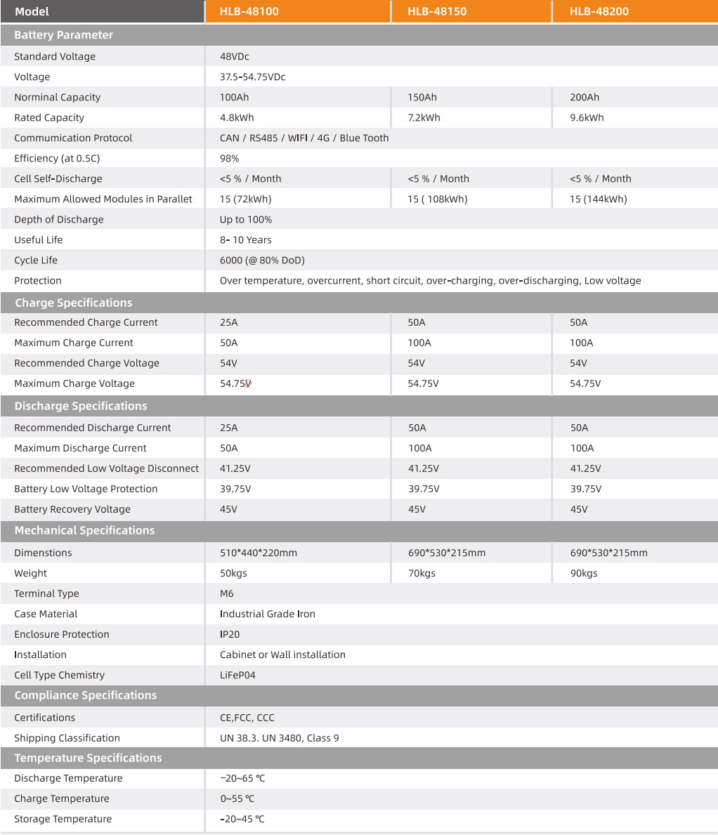 Powerwall-Энергия-Хранение-3